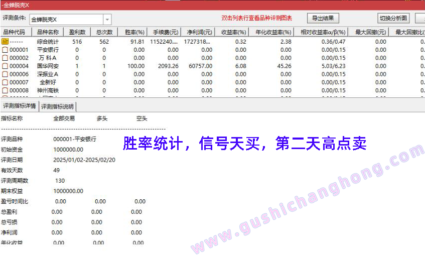 金蝉脱壳抄底指标
