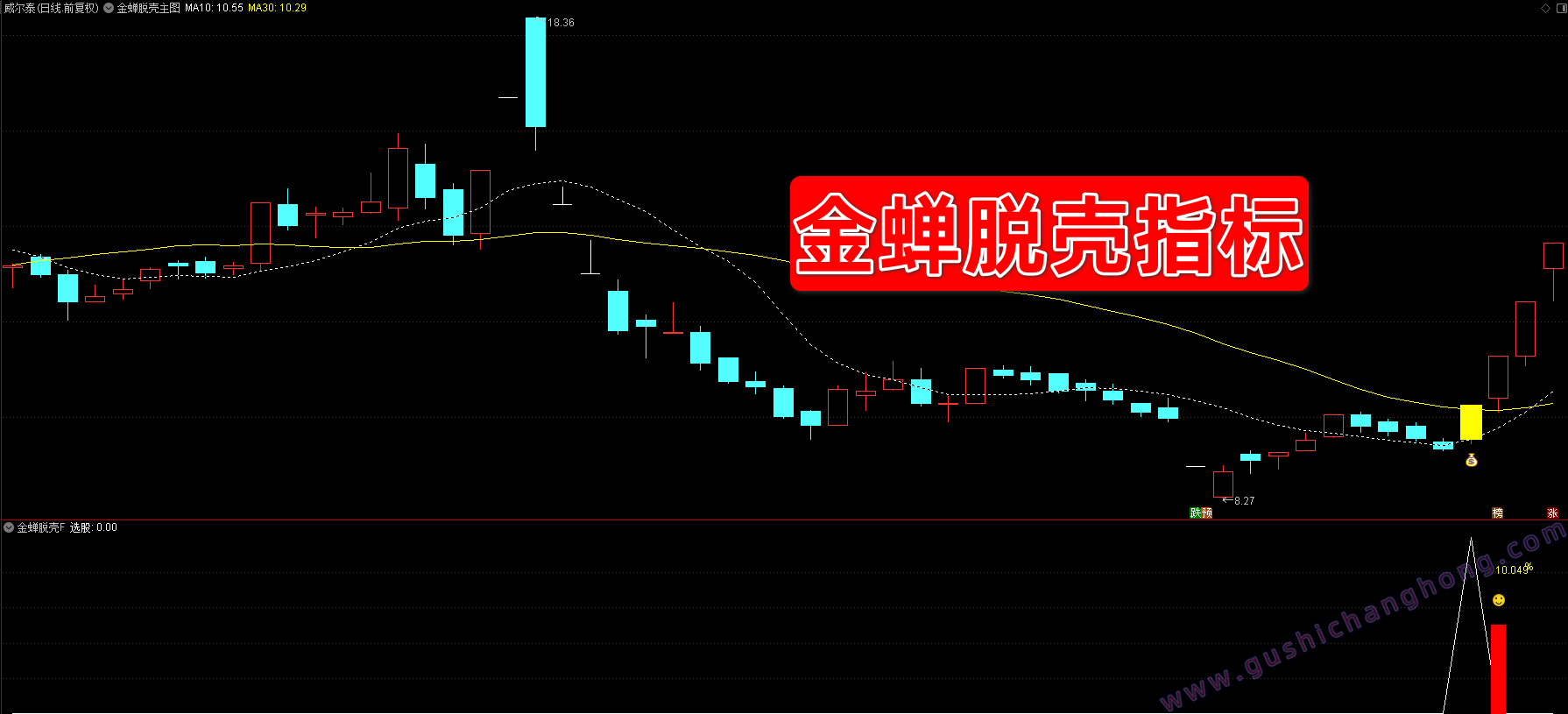 金蝉脱壳抄底指标