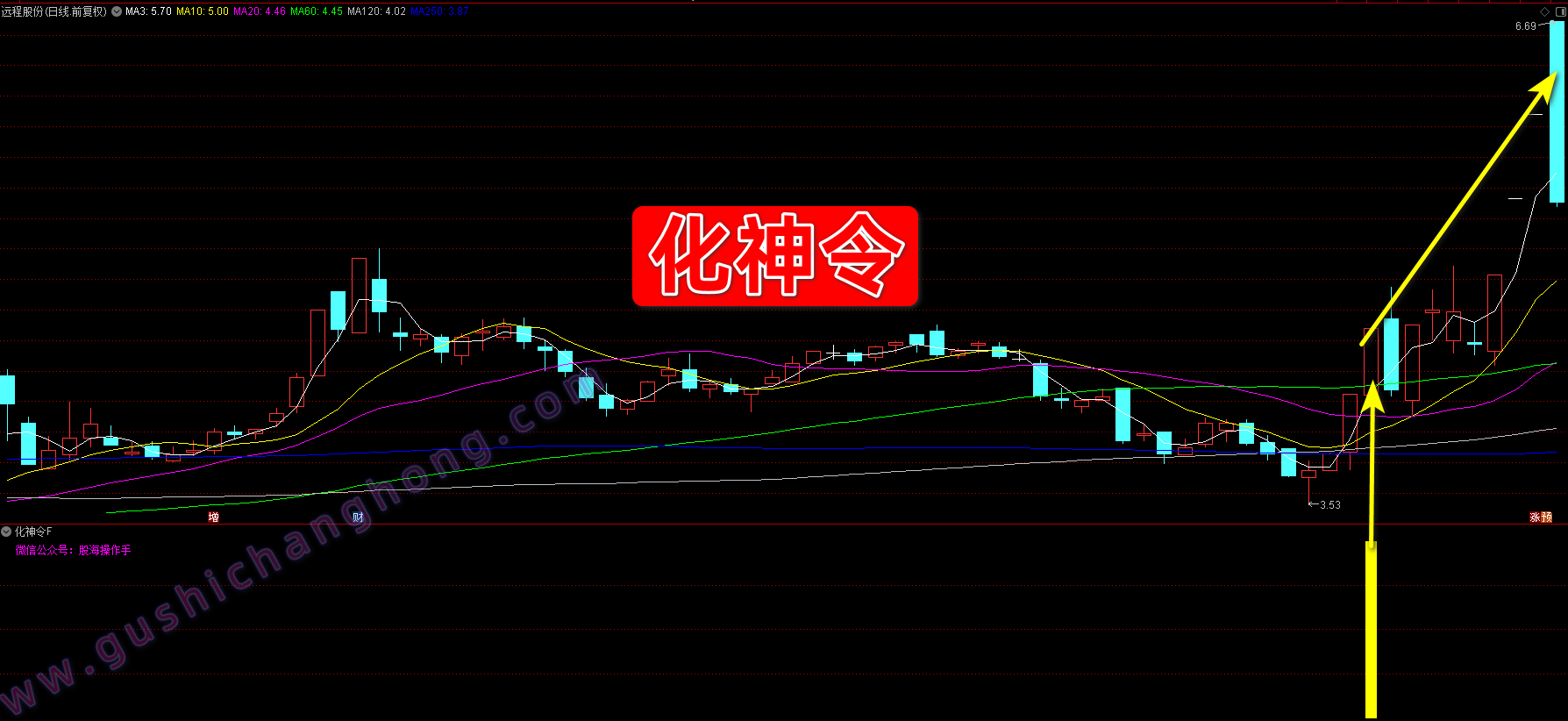 化神令指标