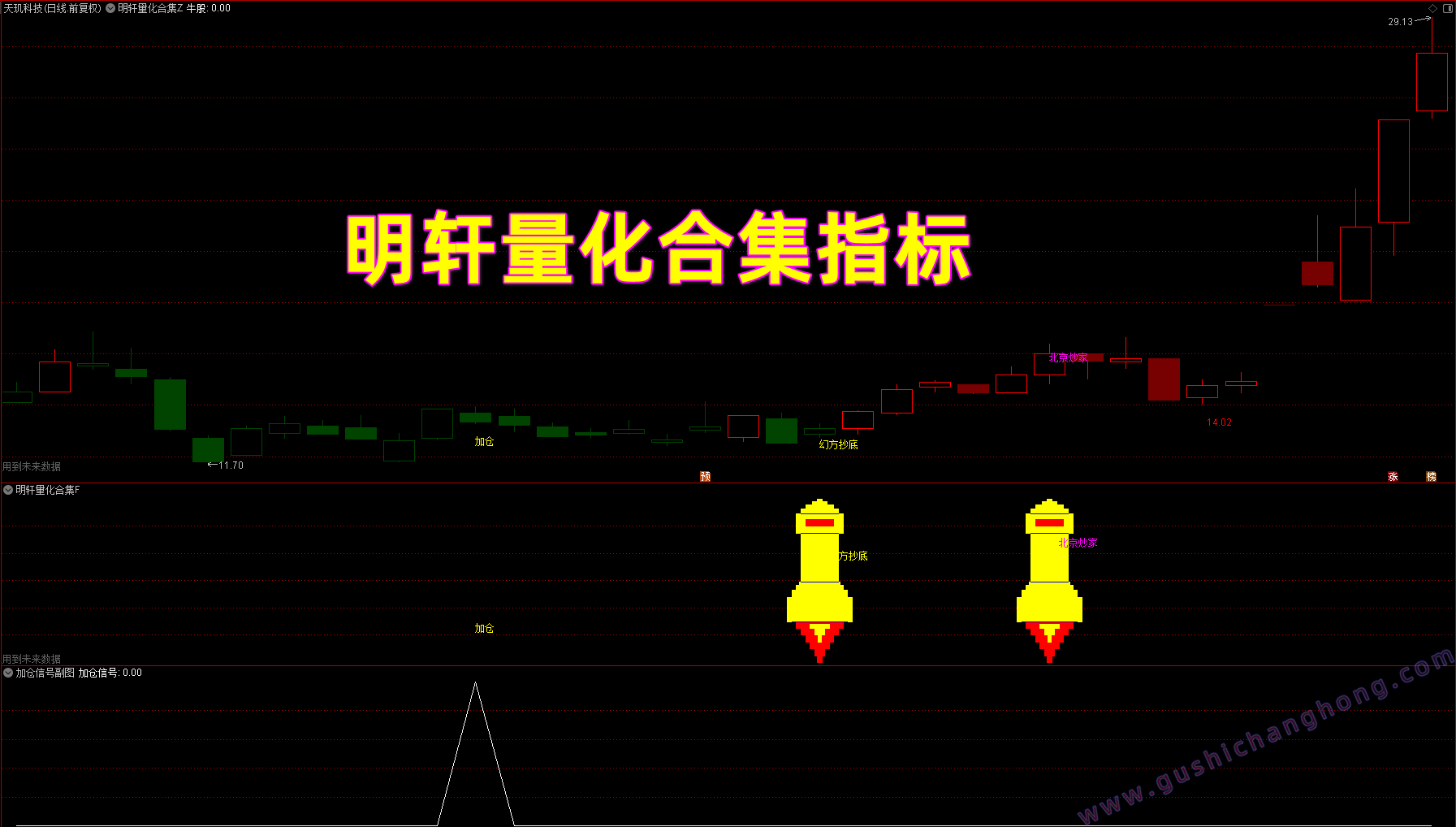 明轩量化指标