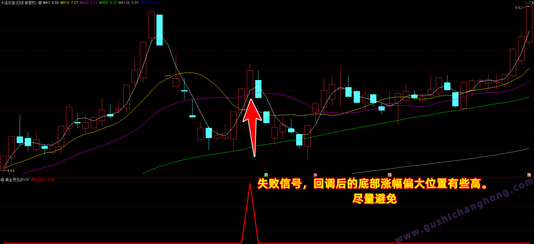 黄金寻龙诀V3指标