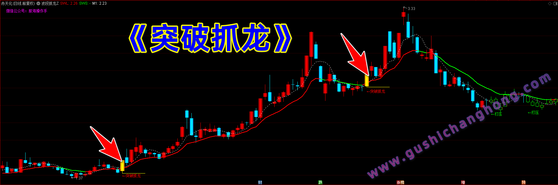 突破抓龙指标