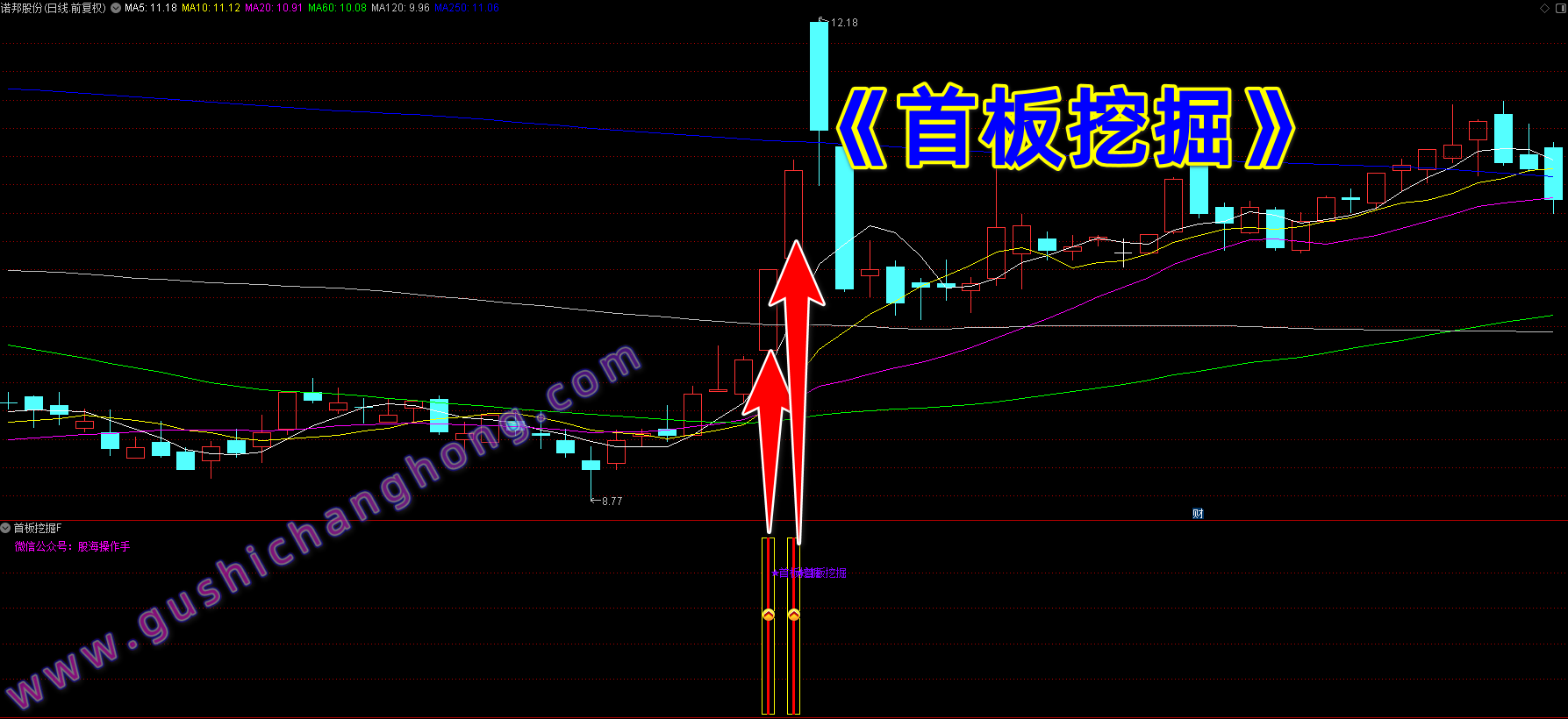 首板挖掘指标