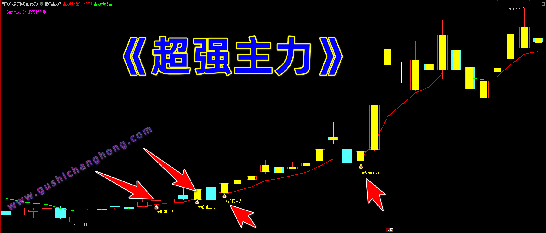 超级主力指标
