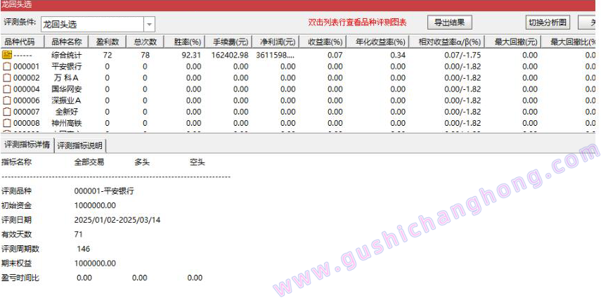 主力龙回头指标