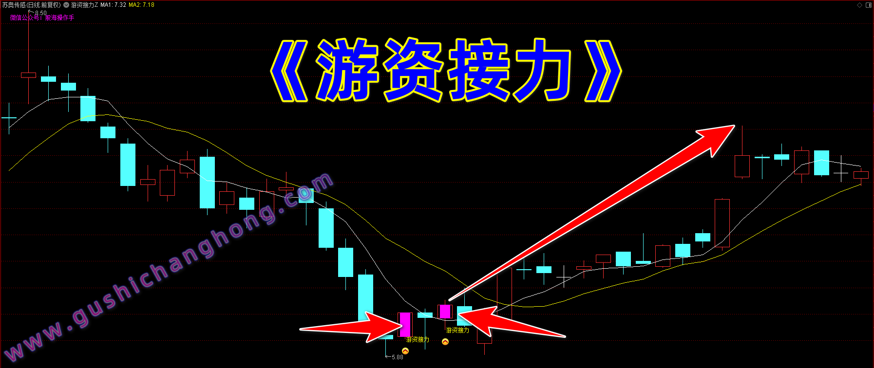 游资接力指标