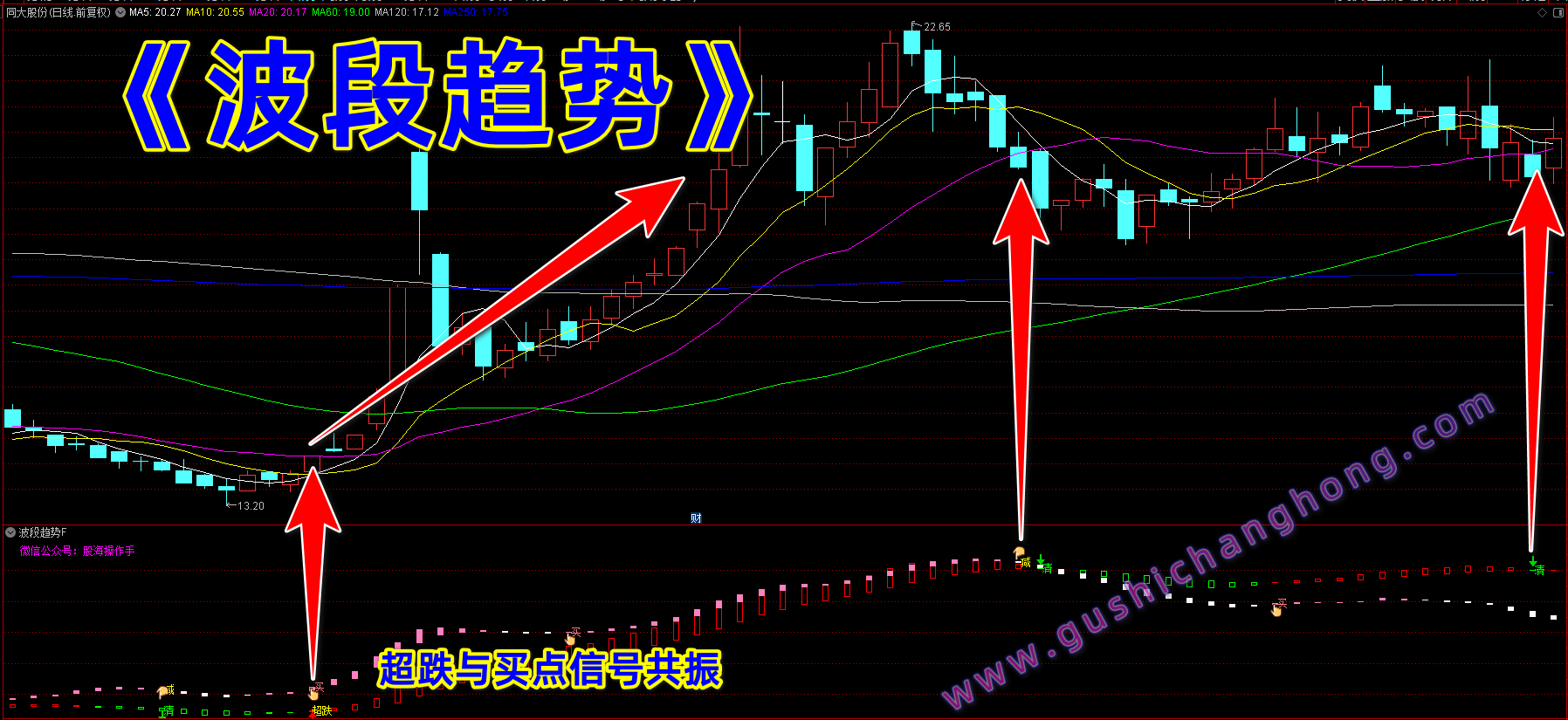 波段趋势指标