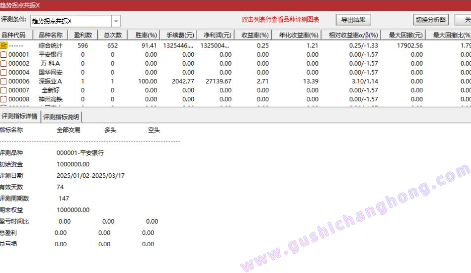 趋势拐点共振指标