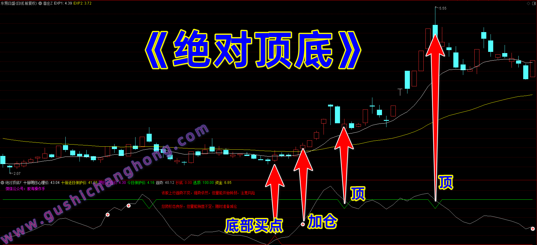 绝对顶底指标