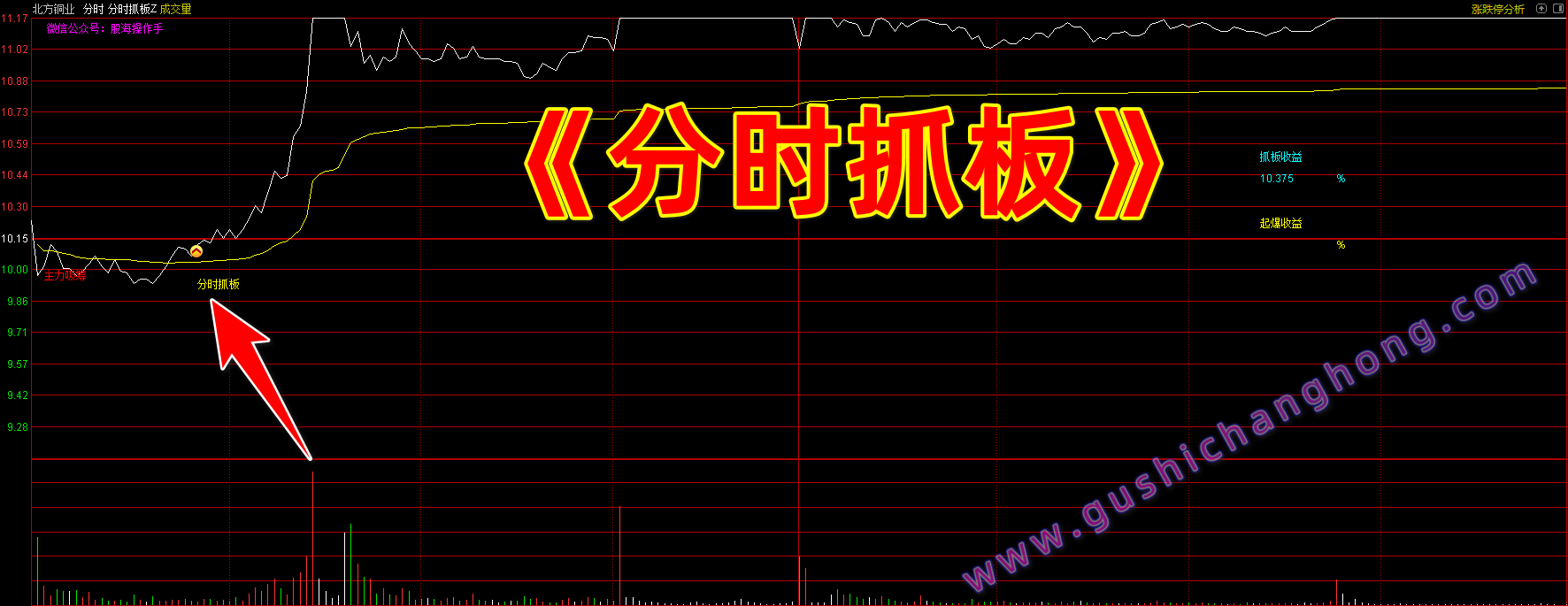 分时抓板指标