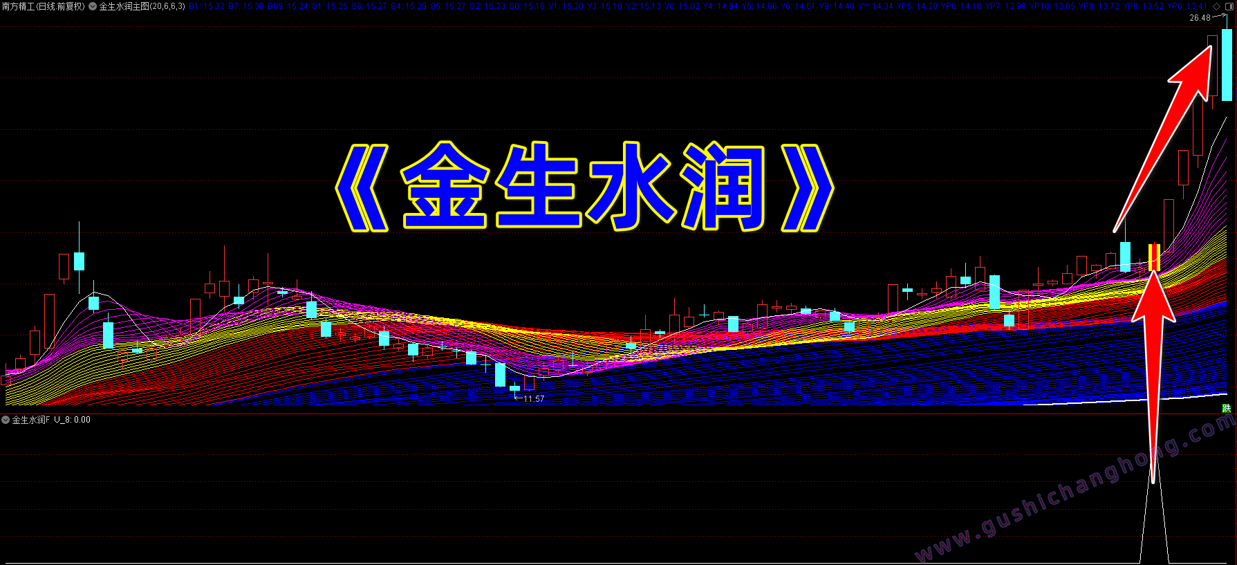 金生水润优化版指标