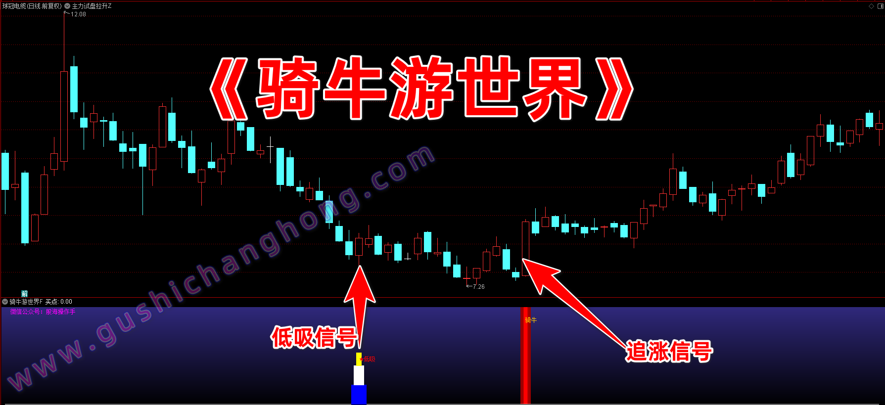 骑牛游世界指标