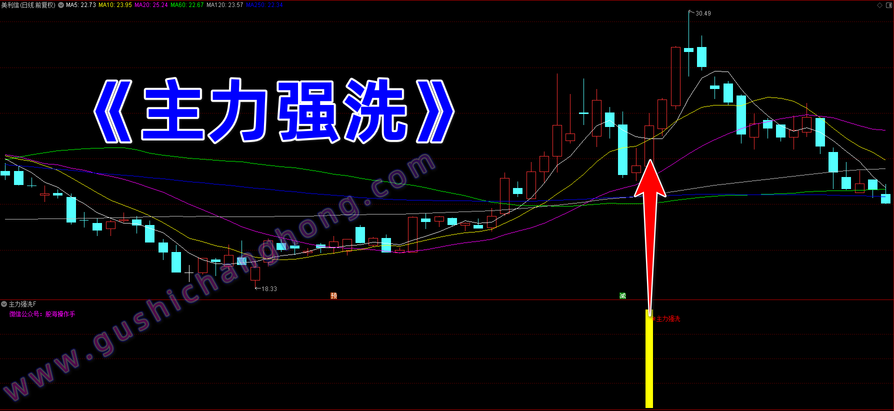 主力强洗指标