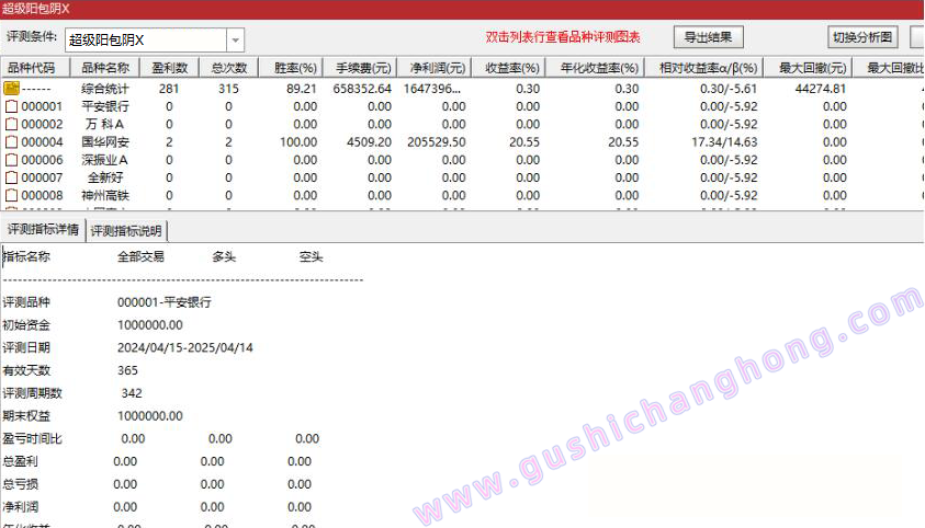 超级阳包阴指标
