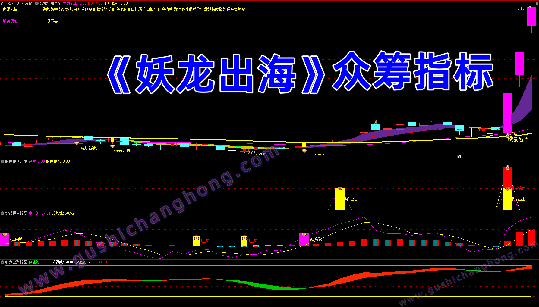 妖龙出海指标