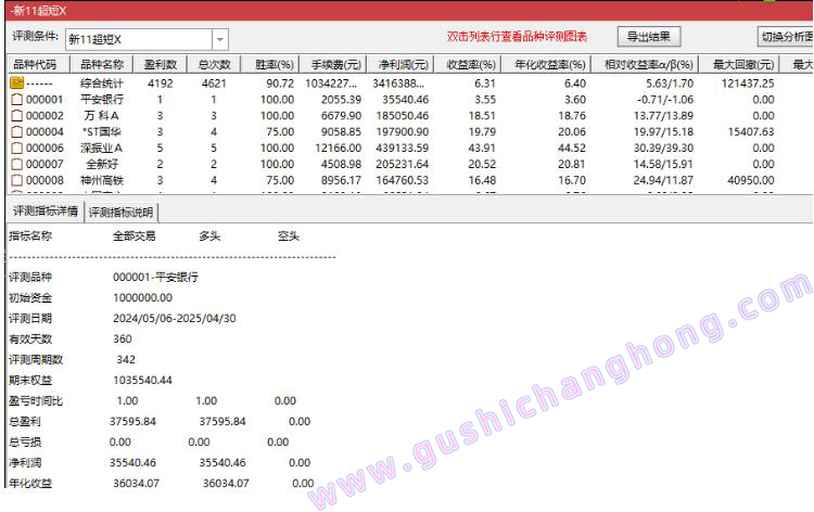 新11号超短指标