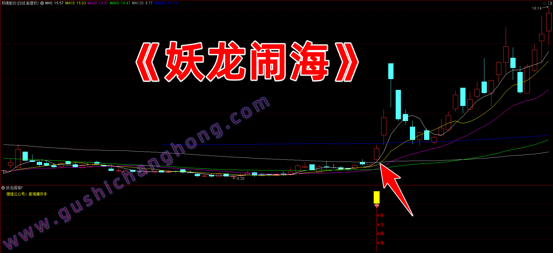 妖龙闹海指标