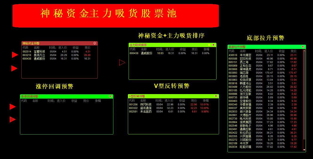 神秘资金和主力吸货指标