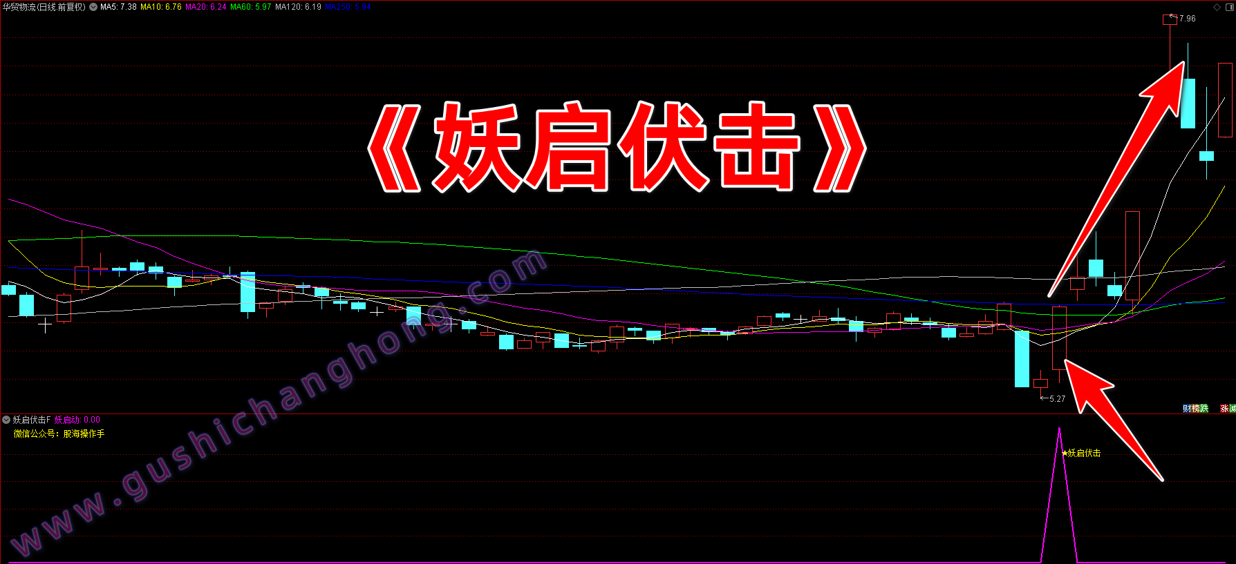 妖启伏击指标