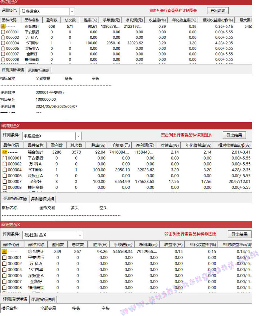 低点/半路/疯狂掘金指标