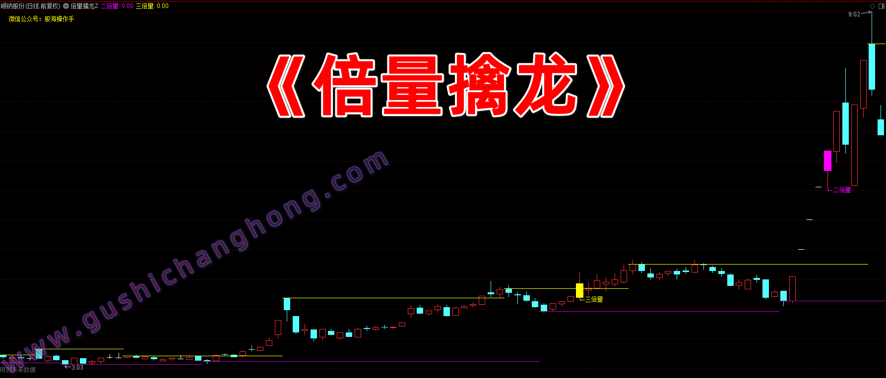 倍量擒龙指标
