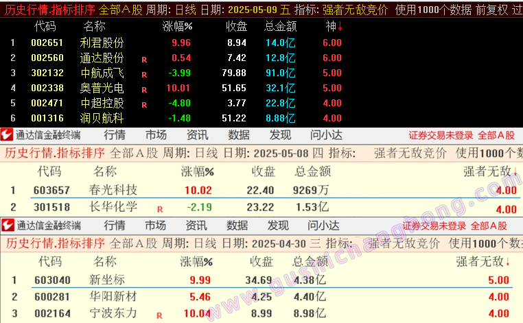 强者无敌指标