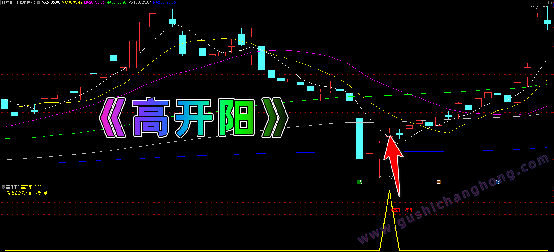 高开阳指标