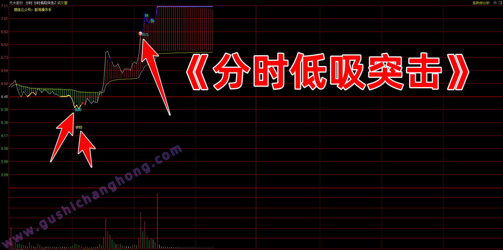 分时低吸突击指标