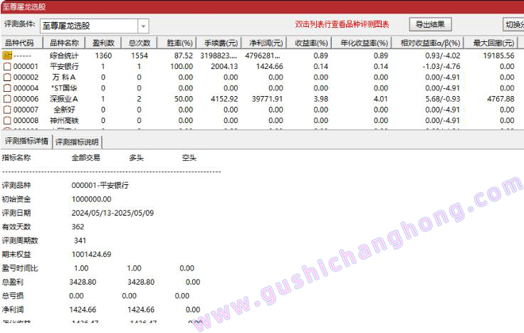 超级屠龙战诀指标