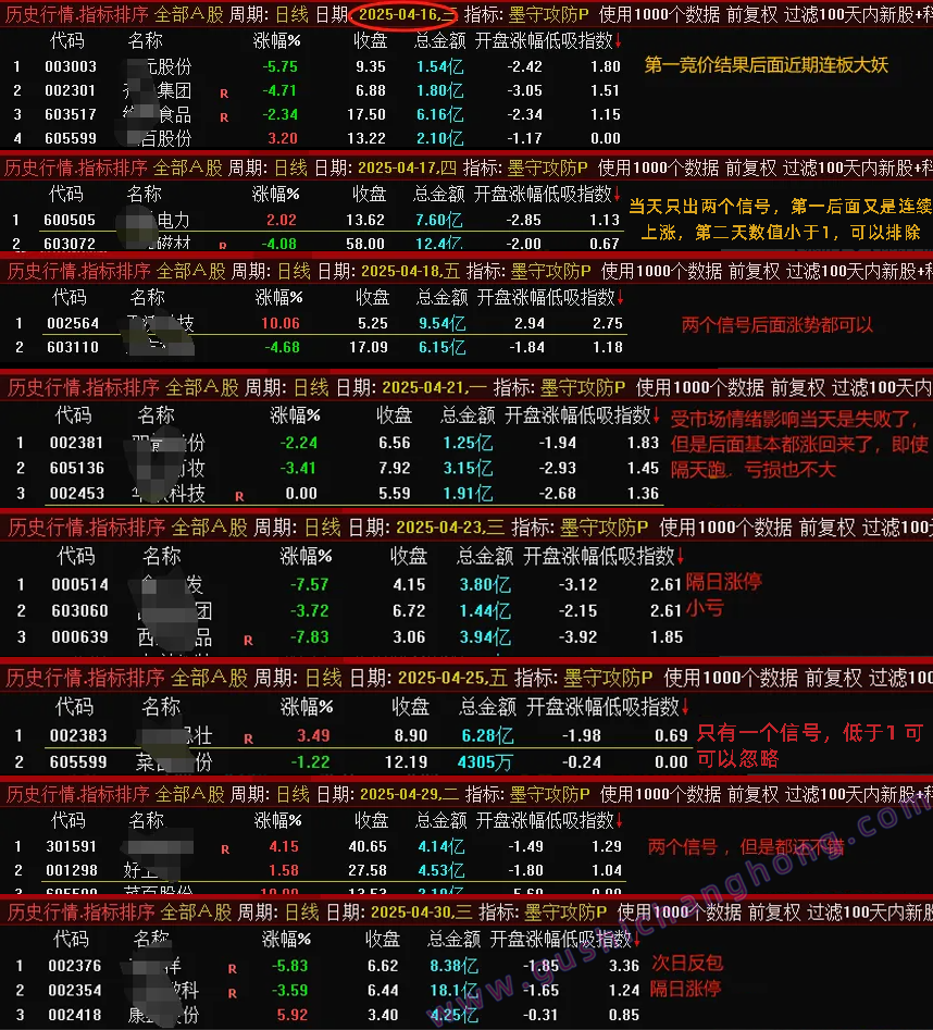 墨守攻防指标