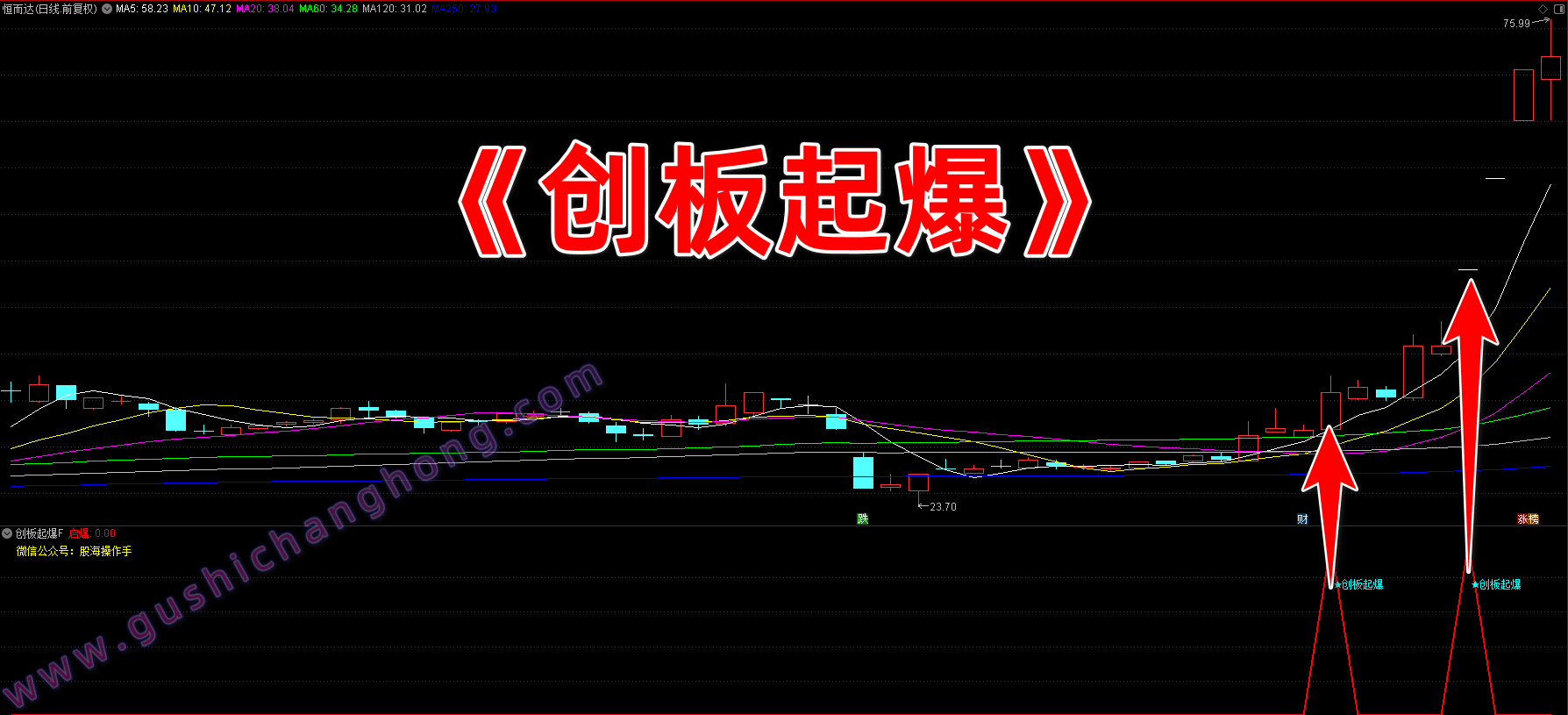 创板启爆指标