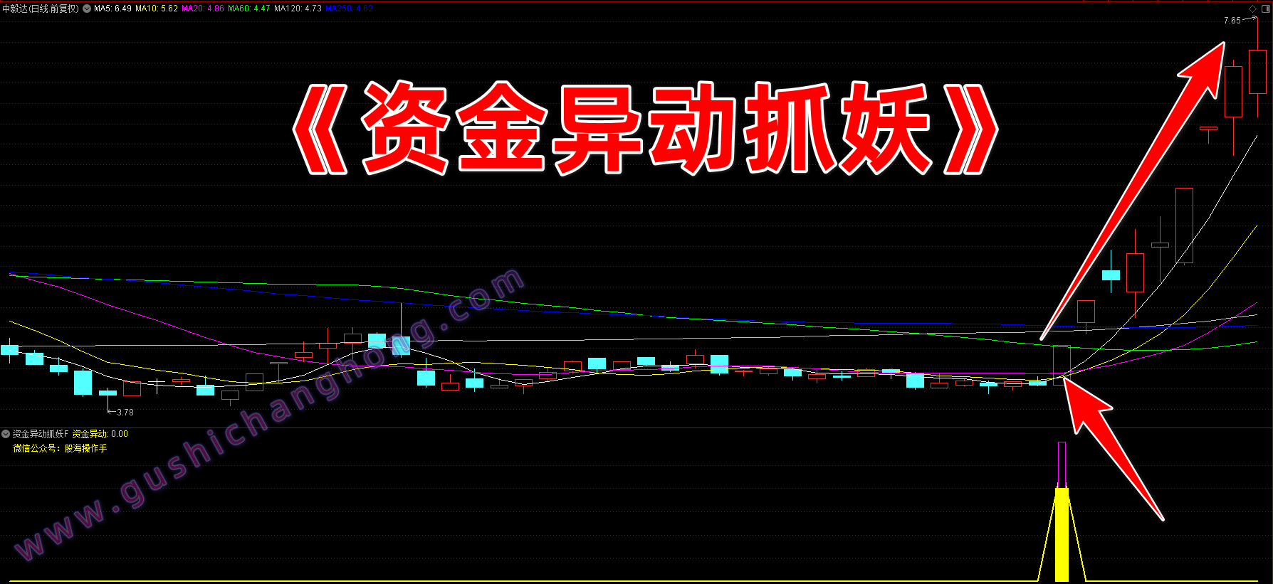 资金异动抓妖指标