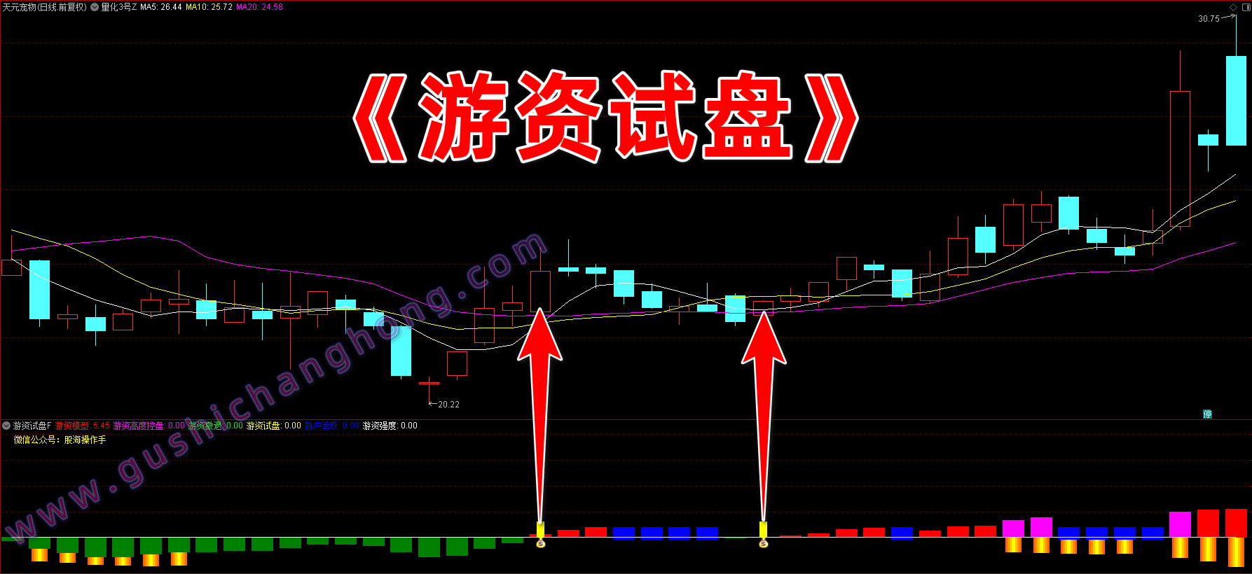 游资试盘指标