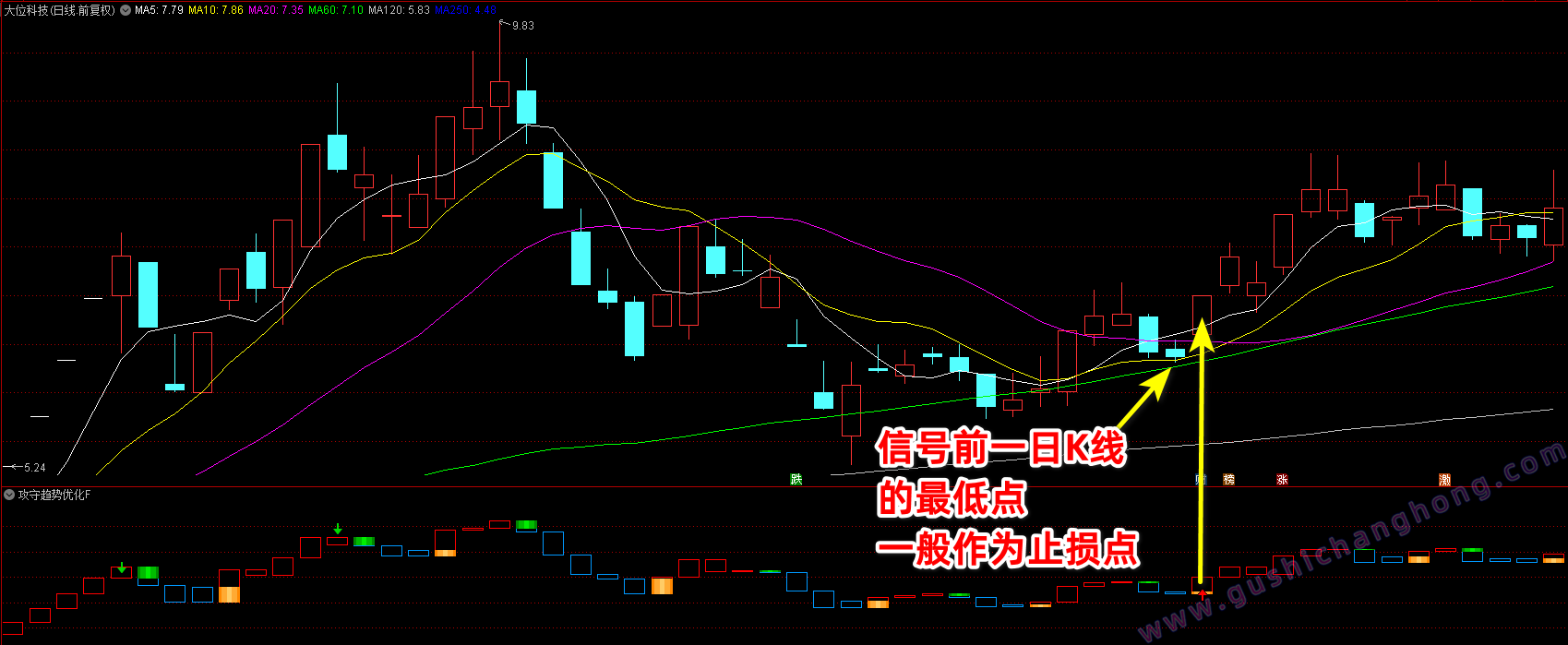 攻守趋势指标