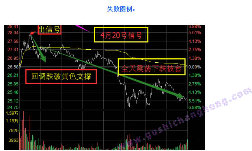 云飞最强音指标