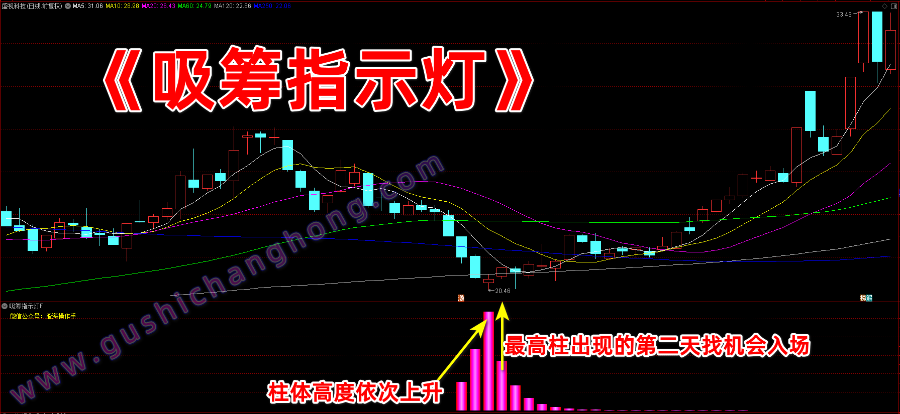 吸筹指示灯指标