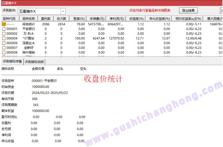 五星擒牛指标
