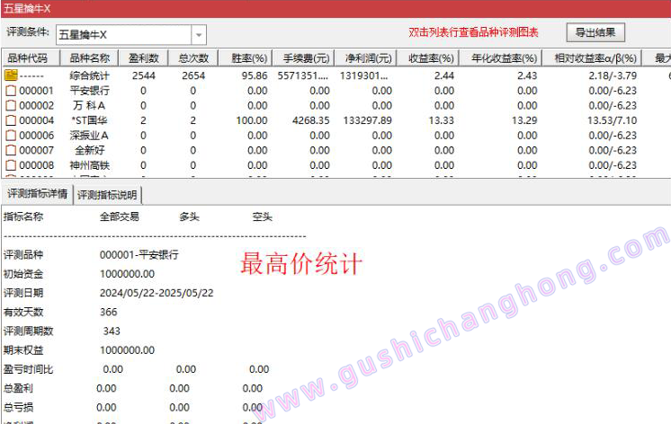 五星擒牛指标