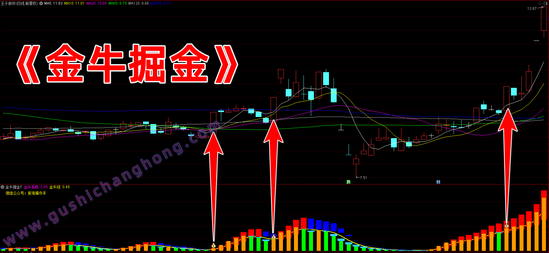 金牛掘金指标