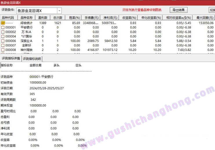鱼游金龙回调买指标