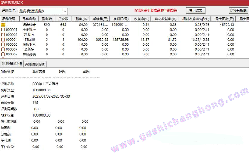 龙舟竞渡指标