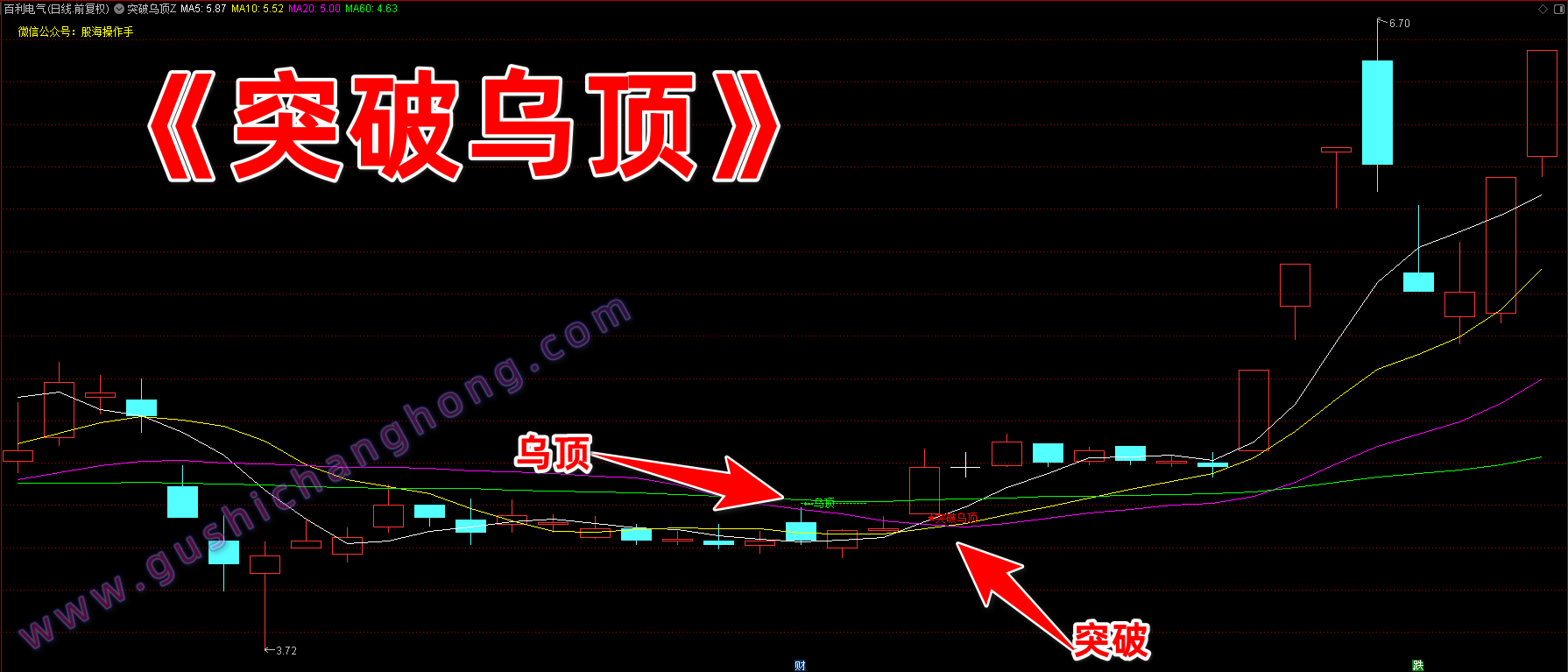 突破乌顶指标