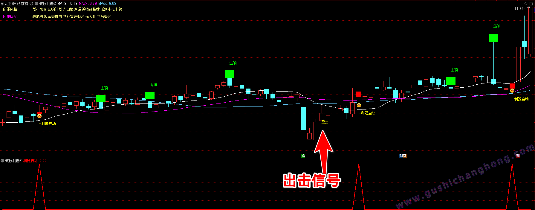 波段利器指标