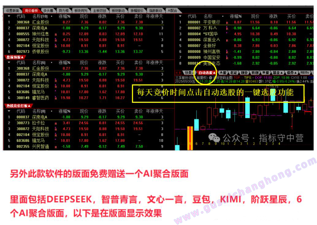 打板追牛 盘前预报 竞价打板指标