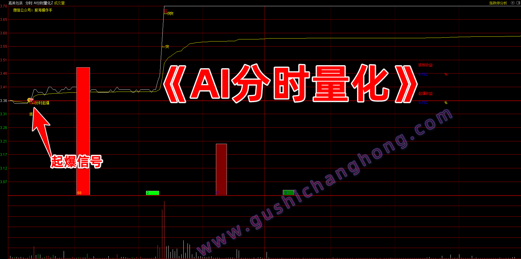 AI分时量化指标
