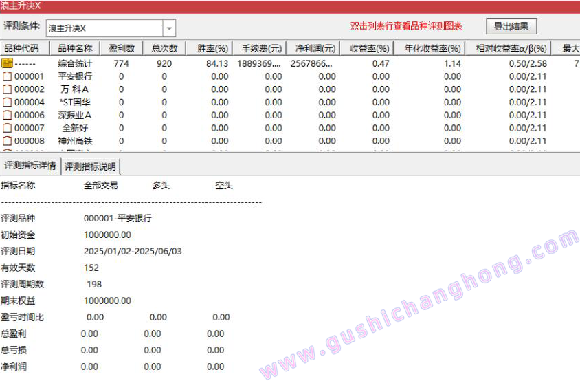 浪主升决指标