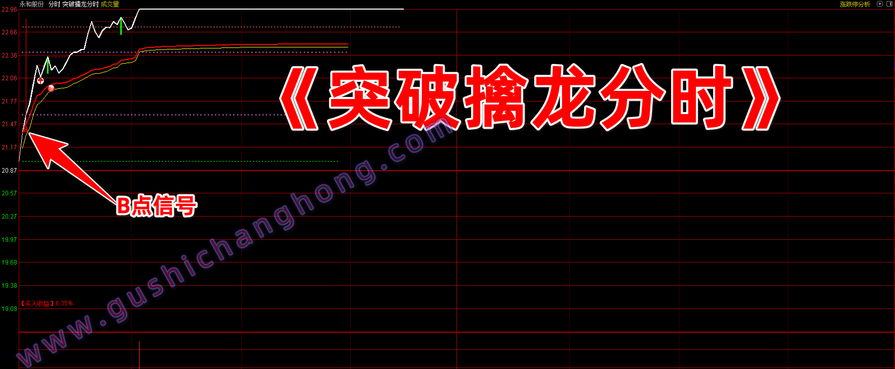 突破擒龙分时指标