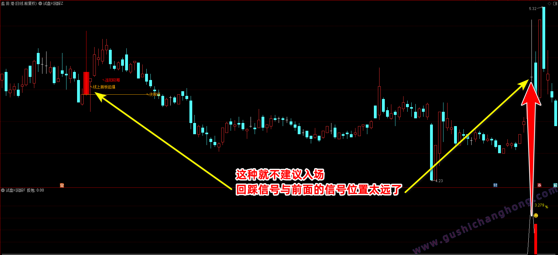试盘K回踩指标