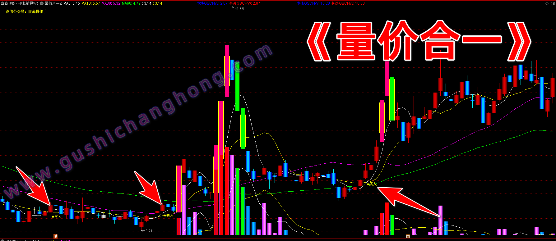 量价合一指标