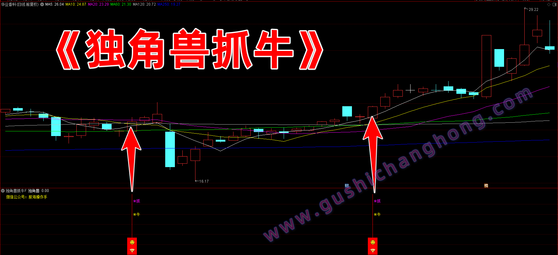 独角兽抓牛指标